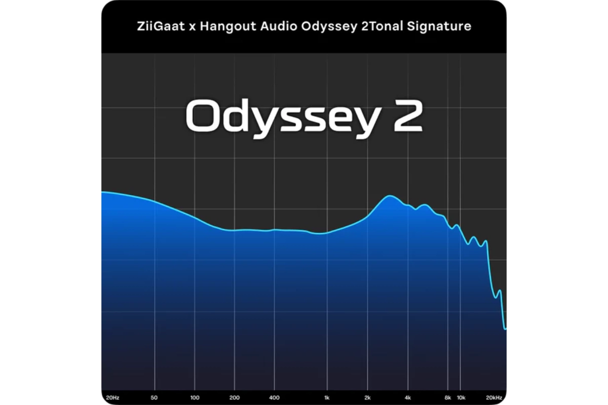 ZiiGaat x Hangout.Audio- Odyssey 2 Earbuds 8 ZiiGaat x Hangout.Audio- Odyssey 2 Earbuds IEMs Product Photo
